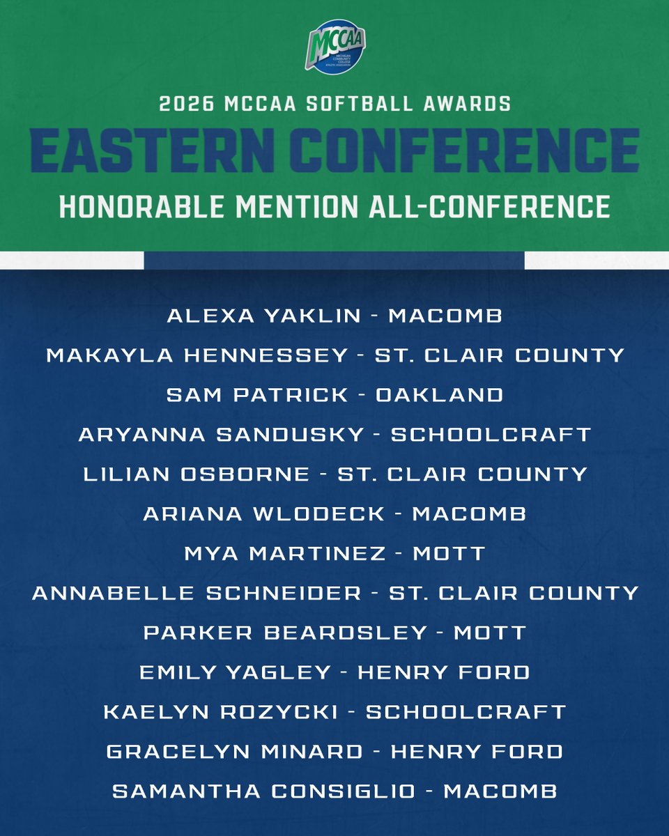 mccaa1926's tweet photo. MCCAA Softball Awards 🥎🏅

Eastern Conference
Honorable Mention All-Conference https://t.co/xKo1khBx21