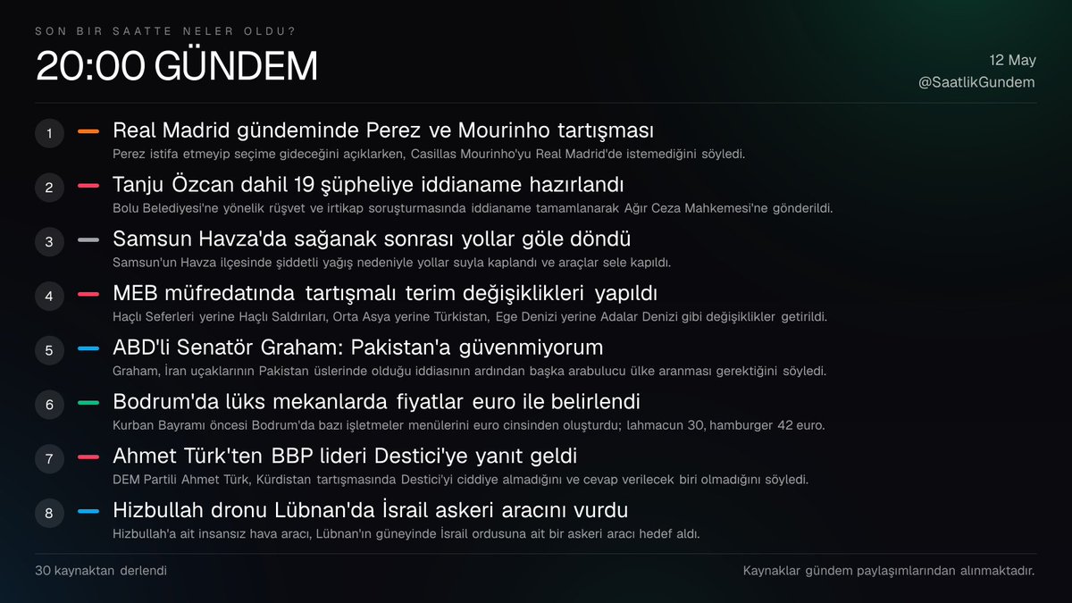 SaatlikGundem's tweet photo. 🕐 Son bir saatte neler oldu? - 20:00 GÜNDEM

1⃣ Real Madrid gündeminde Perez ve Mourinho tartışması
2⃣ Tanju Özcan dahil 19 şüpheliye iddianame hazırlandı
3⃣ Samsun Havza'da sağanak sonrası yollar göle döndü
4⃣ MEB müfredatında tartışmalı terim değişiklikleri yapıldı
5⃣ ABD'li Senatör Graham: Pakistan'a güvenmiyorum
6⃣ Bodrum'da lüks mekanlarda fiyatlar euro ile belirlendi
7⃣ Ahmet Türk'ten BBP lideri Destici'ye yanıt geldi
8⃣ Hizbullah dronu Lübnan'da İsrail askeri aracını vurdu