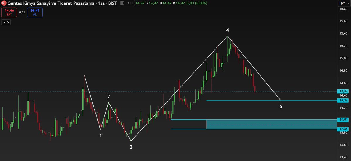 GENÇ BORSA tweet media