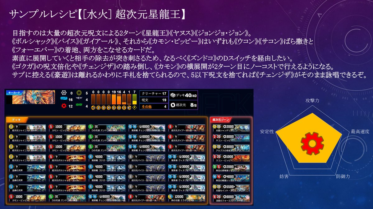 〈第42回MN杯 注目デッキ7選 Vol.4〉
スタートチャージ5の注目デッキを紹介！
4番目は【星龍王】！ 龍装艦と共に羽ばたくガイアール・リュウセイドラゴンの雄姿、今こそその目に焼き付けよ！
#デュエプレ #スタ5MN杯