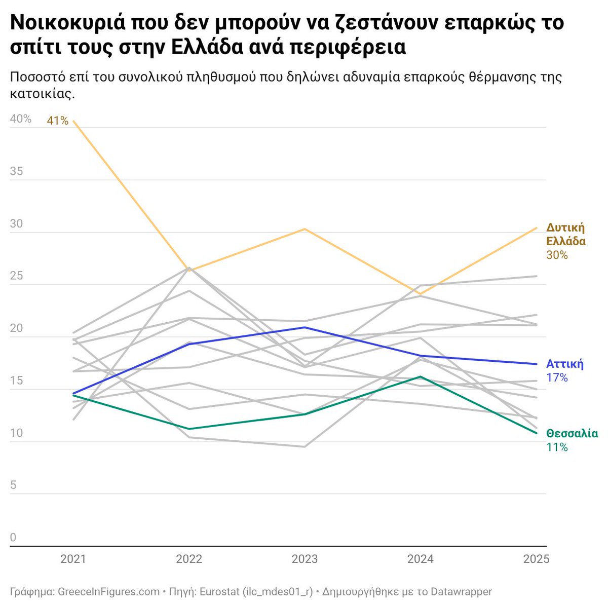 Greece in Figures tweet media