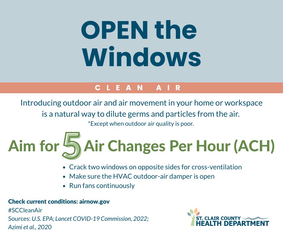 scchdmi's tweet photo. Air quality matters! If the Air Quality Index (AQI) is 100+, especially for sensitive groups, it’s time to close the windows and keep indoor air clean. Check your local AQI throughout the day by visiting: https://t.co/aVcJ5NDwt9. #SCCleanAir https://t.co/heONk4Vx0E