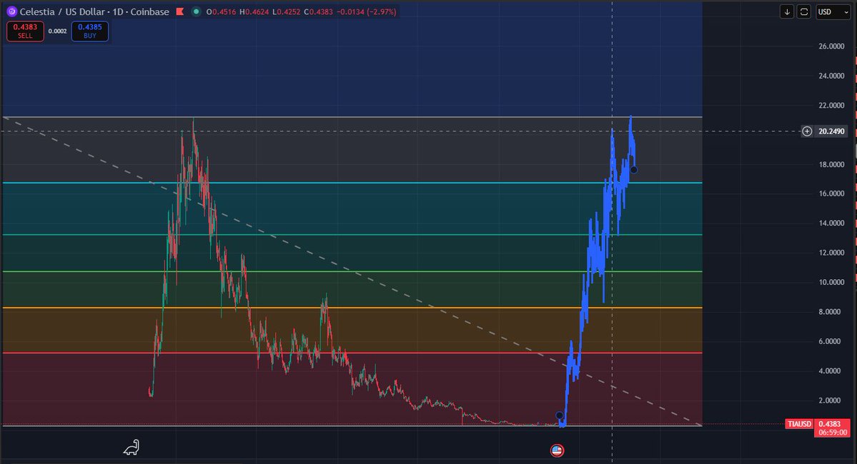 CRY Alpha tweet media
