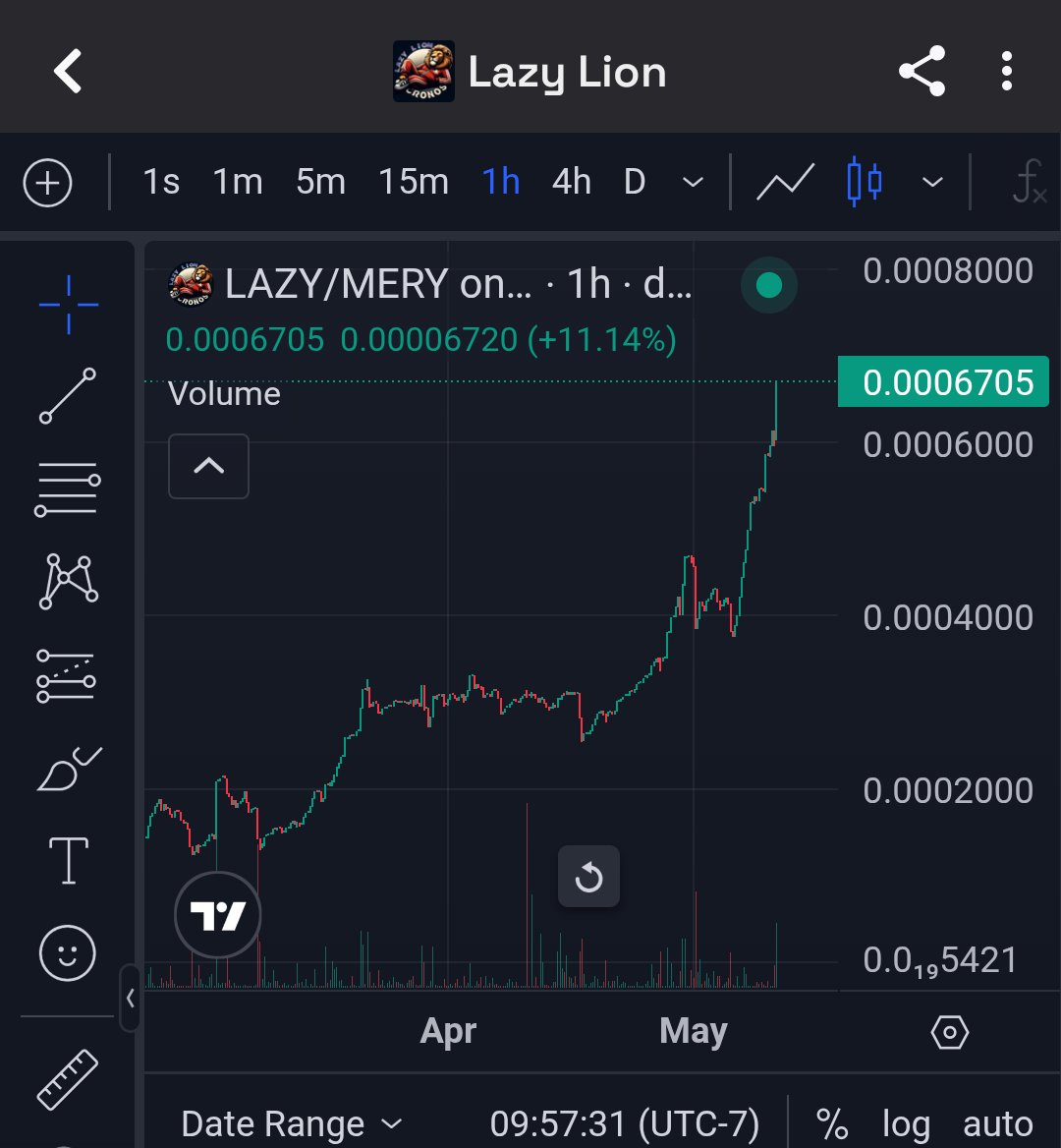 Lazy Lion²¹² tweet media