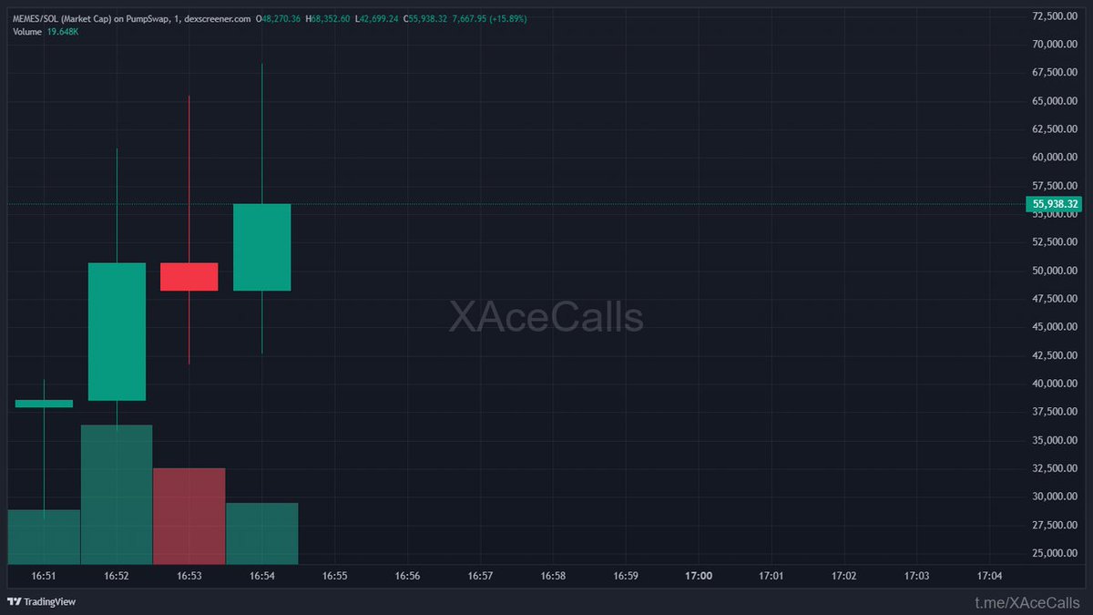 ChainPeak tweet media