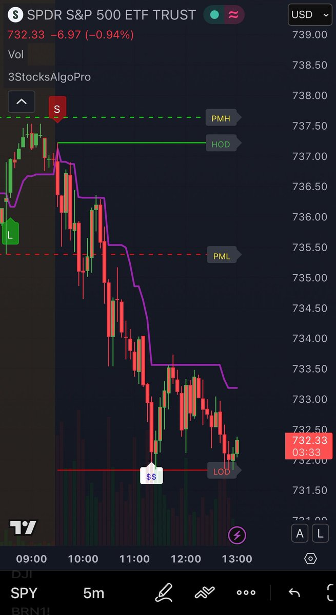 3 STOCKS A DAY tweet media