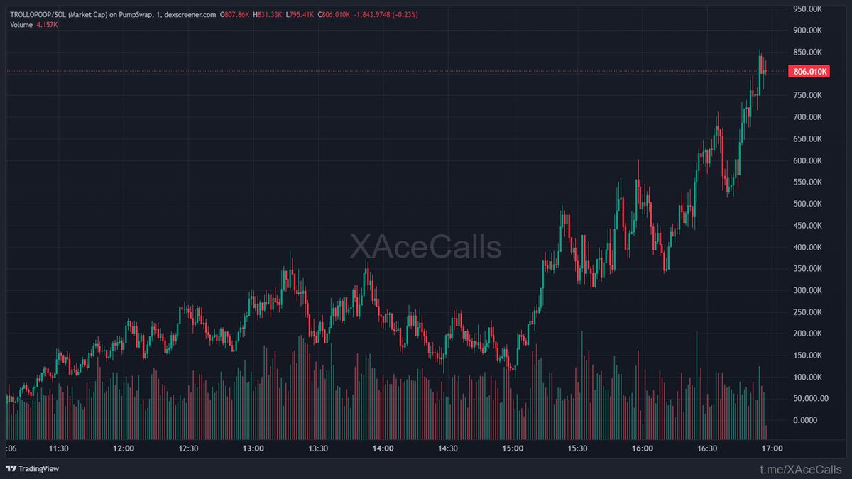 ChainPeak tweet media