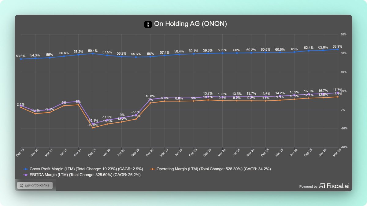 Portfolio PRs tweet media
