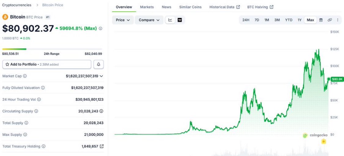 DDcrypto tweet media