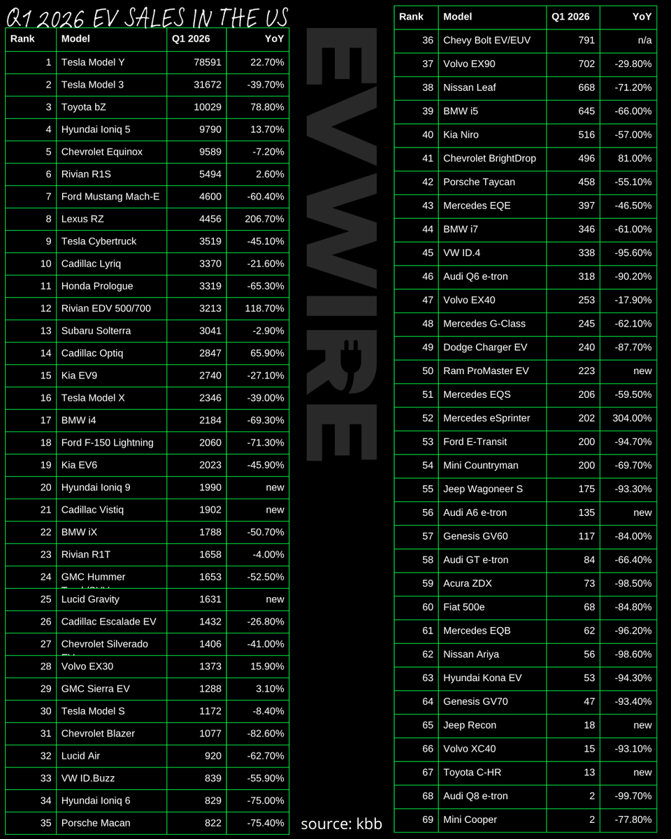 Jaan of EVwire.com ⚡ tweet media
