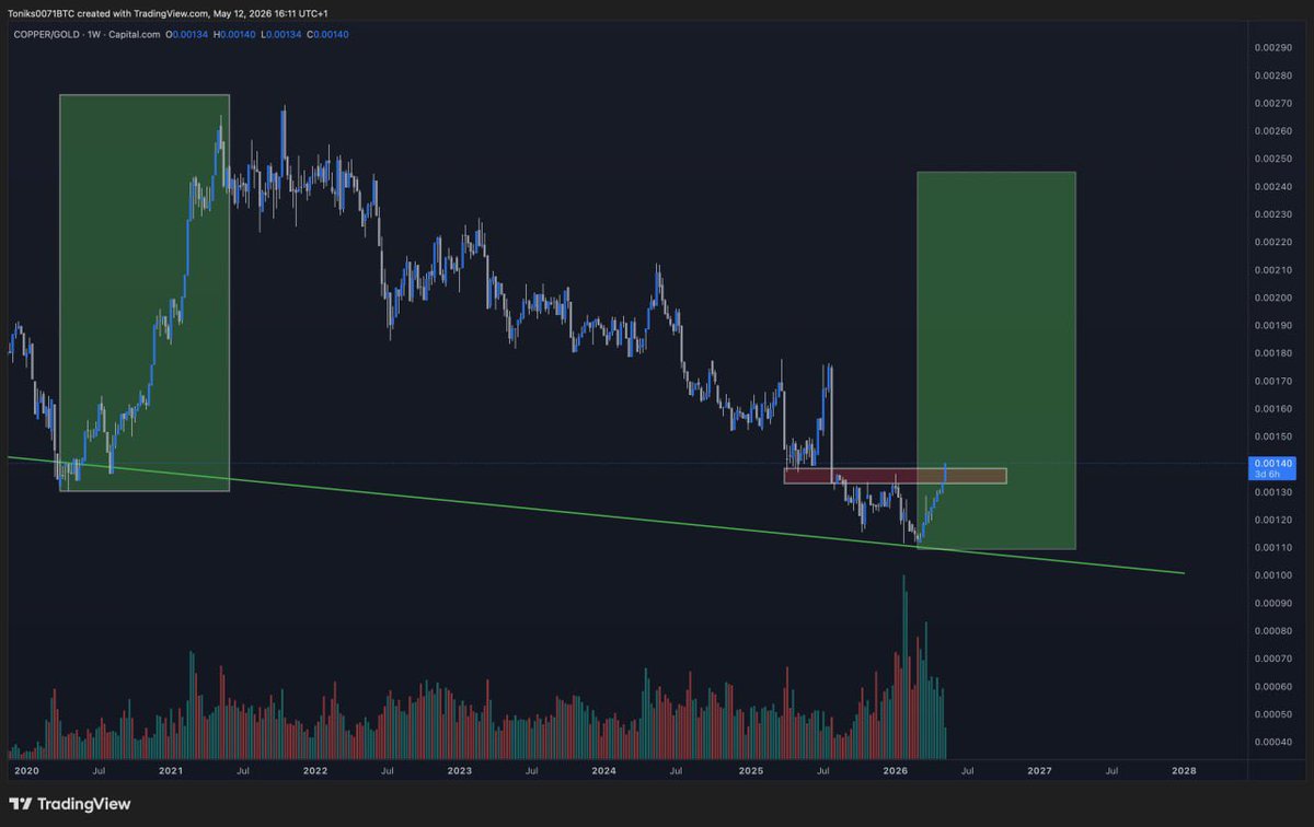 GalaxyTrading tweet media
