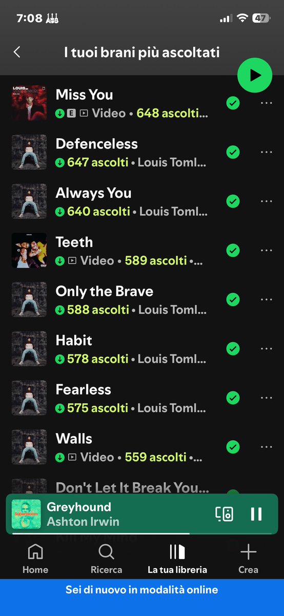 NON indovinerete mai il mio fav artista