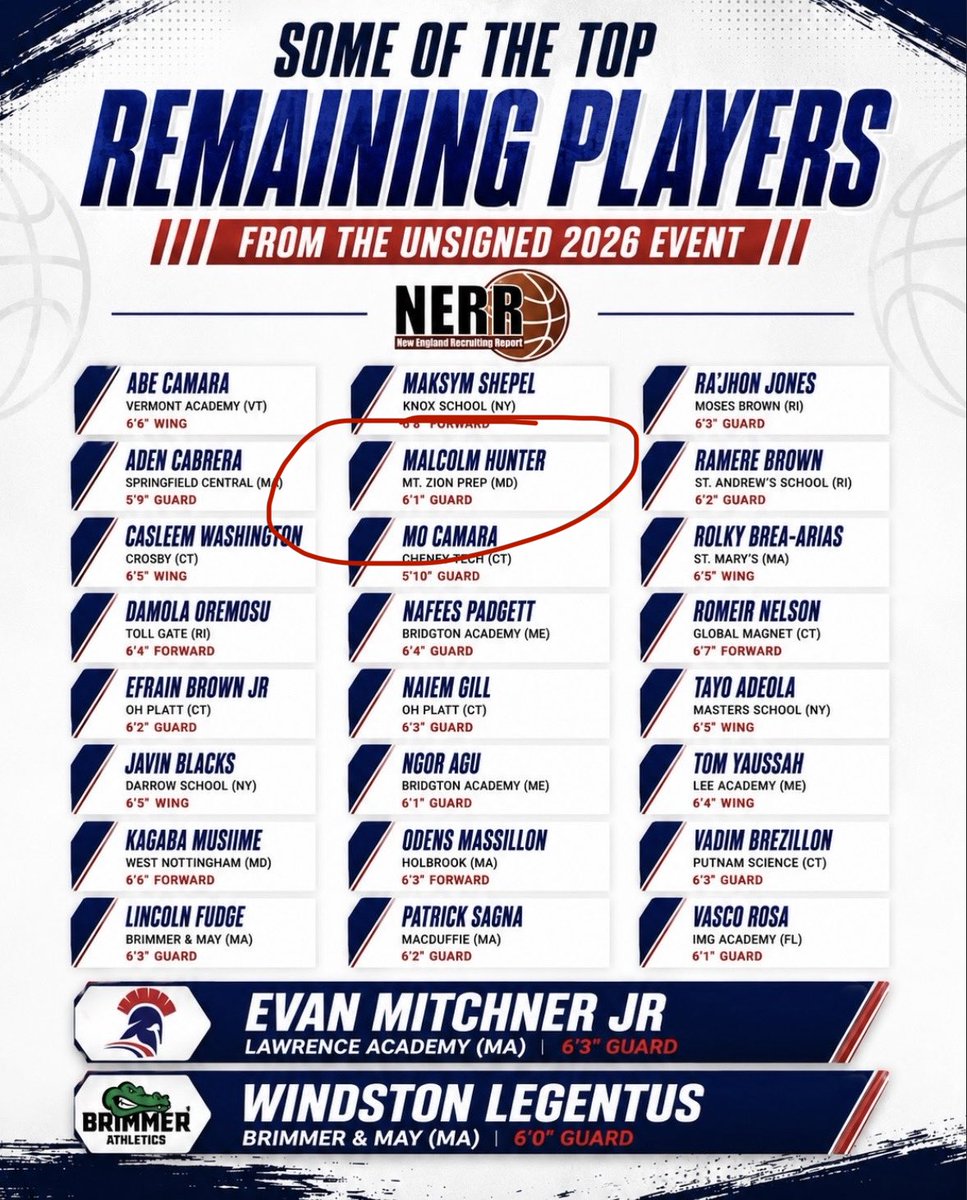 MalcolmHunter_'s tweet photo. Showed up at the @NERRHoops Unsigned event @DylanThayer0 @_tgaines__ 
Film 🎥⬇️ https://t.co/JOUZRm9eUC
