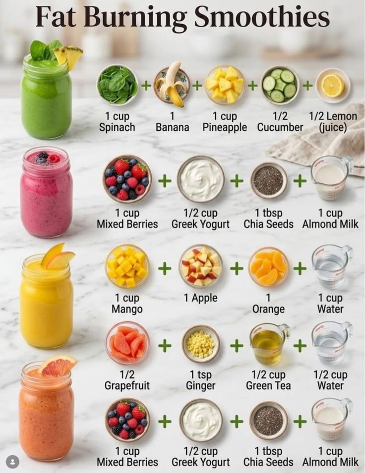 food_health_joy's tweet photo. Fat Burning Smoothie Recipes🍍🍋 https://t.co/KxwD6jpYdF