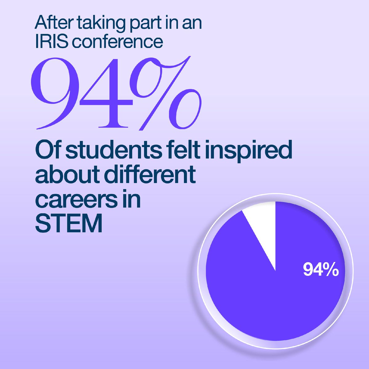 ResearchInSch's tweet photo. We’re busy preparing for conference season! 

Last year, nearly 700 students attended conferences in Exeter, Manchester and London, sharing 243 research posters. 

💡 94% students felt inspired about STEM careers 
🫶 100% teachers rated conferences as good/very good https://t.co/gercDetaP0