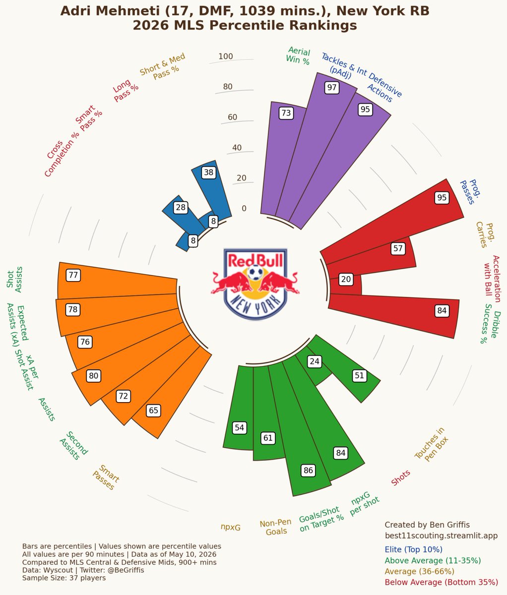 Vincent Davasse - Data Analyst (Scouting Football) tweet media