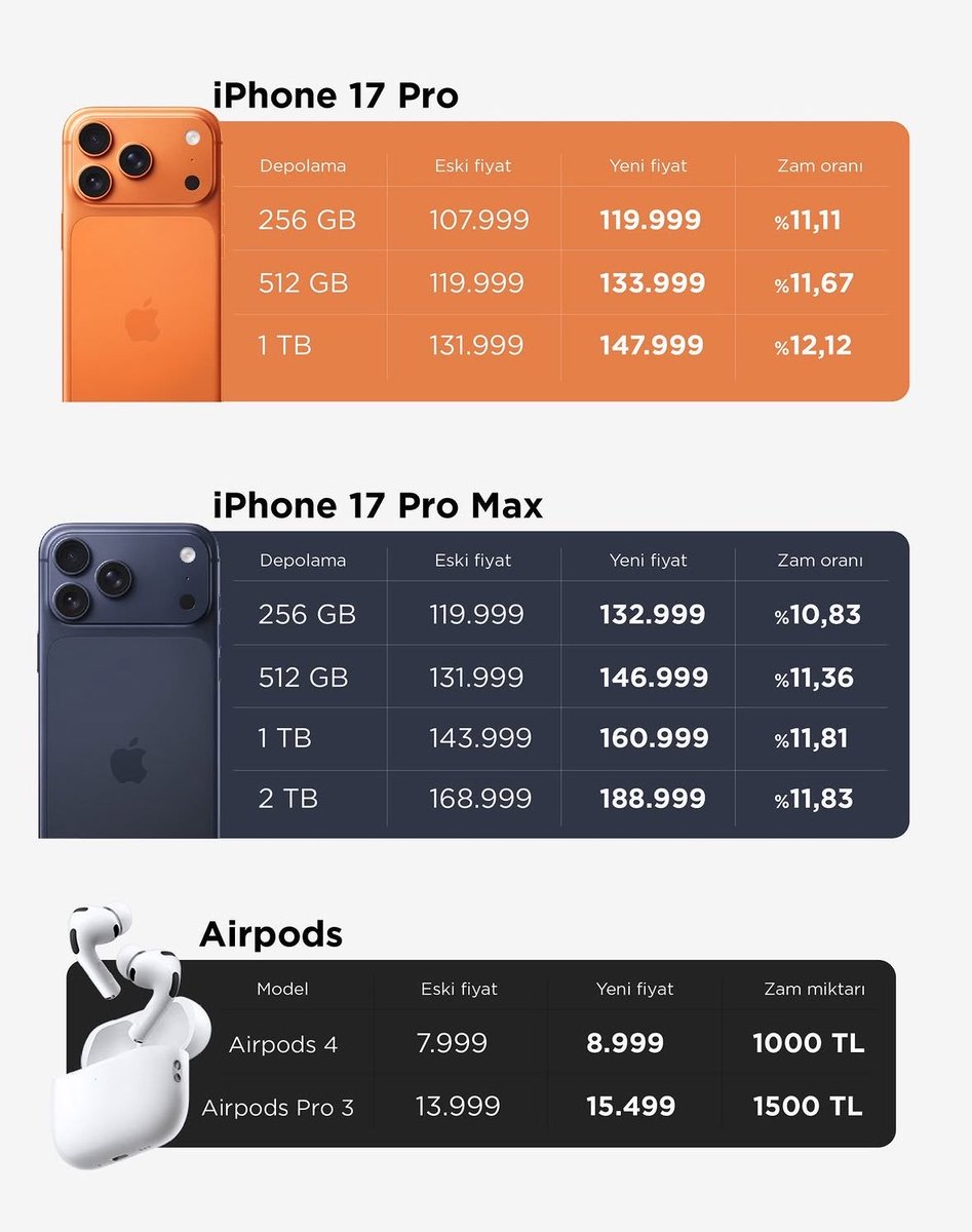 Özgür Özel: “iPhone 17 Pro Max 65.400 TL'ye Türkiye'ye geliyor