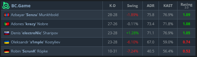 Biche_CS's tweet photo. @ABOverDrive you are right,
he would still be a baiting dead weight https://t.co/0zZpk2tMjR