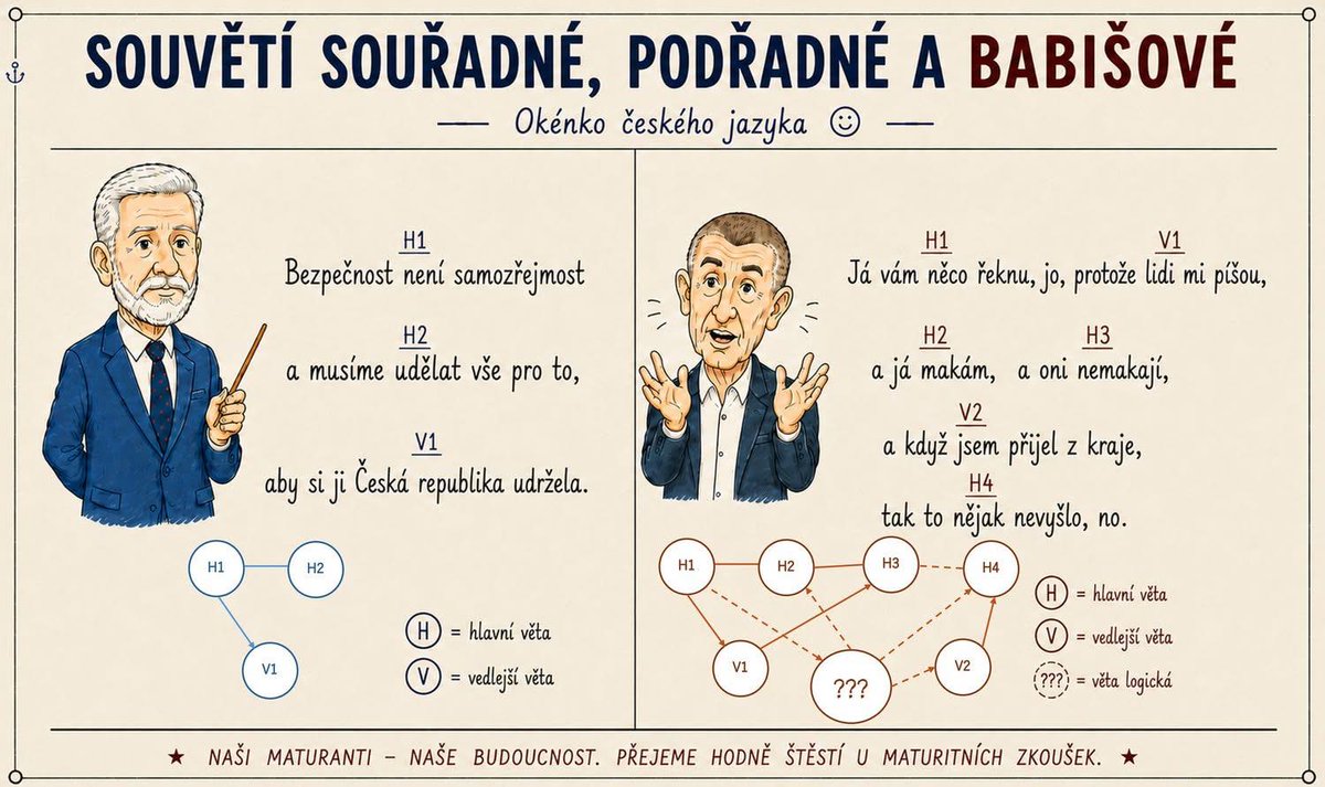 michalblaha's tweet photo. https://t.co/xGJJkw1ZBi