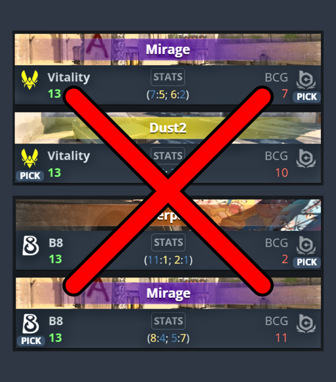 Ozzny_CS2's tweet photo. JUST IN: s1mple's BCG bomb out of IEM Atlanta after going 0-2 ‼️ https://t.co/Zsgshmw9Eu