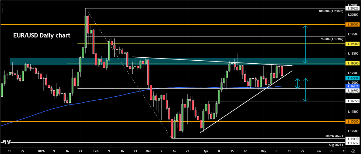 CityIndex's tweet photo. #EURUSD: Crude oil weighs on stocks, currencies of energy importers  

👉 https://t.co/Q36QbSpq5i https://t.co/rJiFAnqxTn
