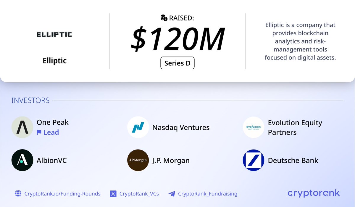 Fundraising Digest tweet media