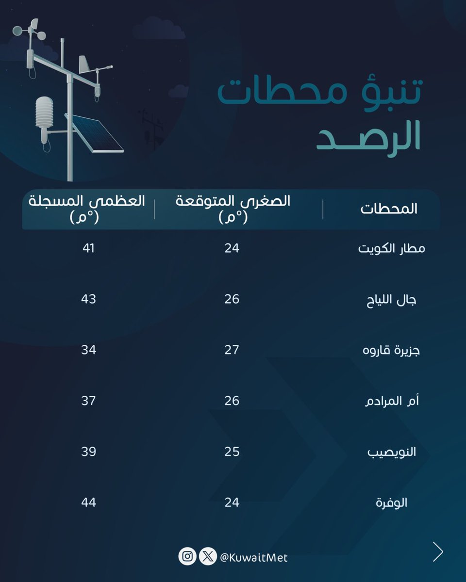 الأرصاد الجوية tweet media