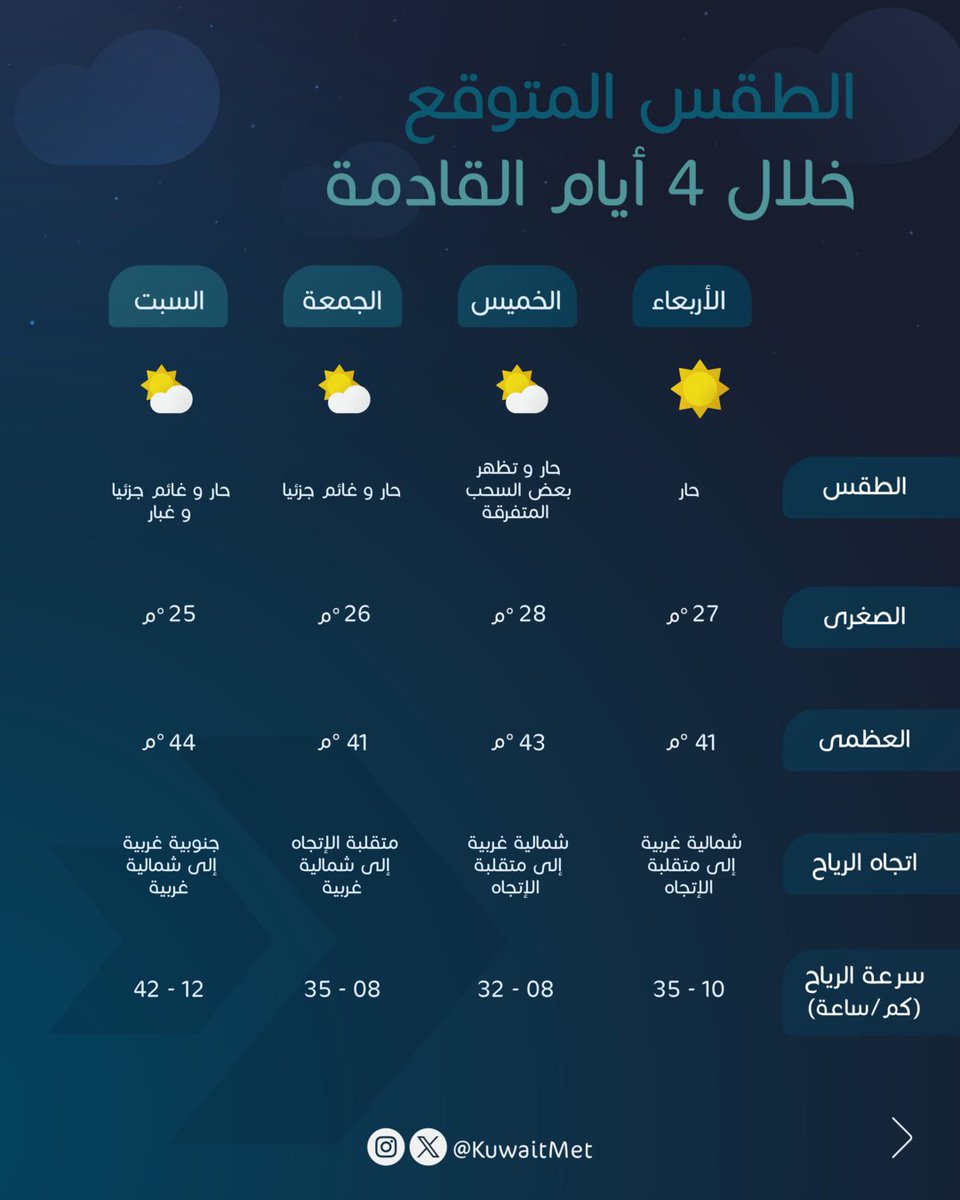 الأرصاد الجوية tweet media