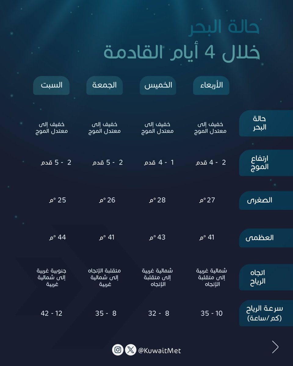 الأرصاد الجوية tweet media