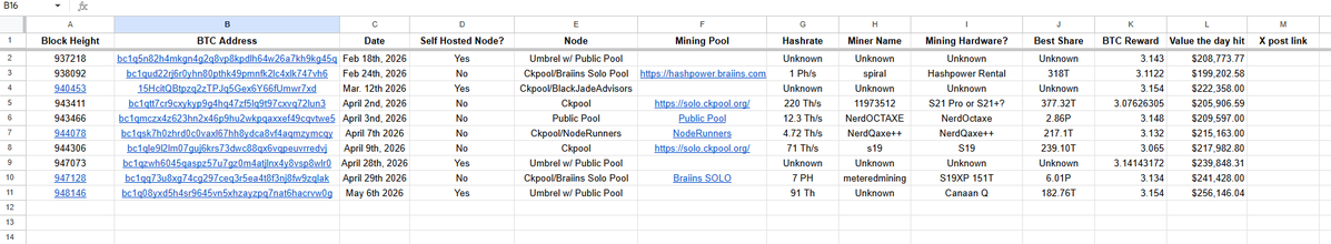 Red Panda Mining tweet media