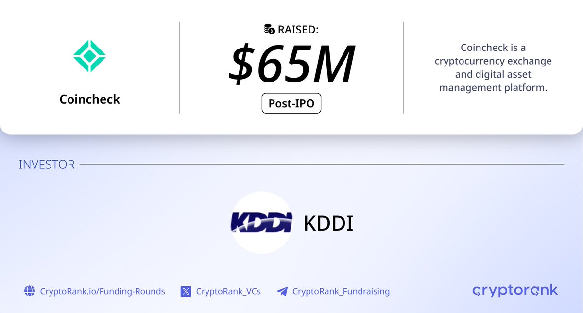 Fundraising Digest tweet media