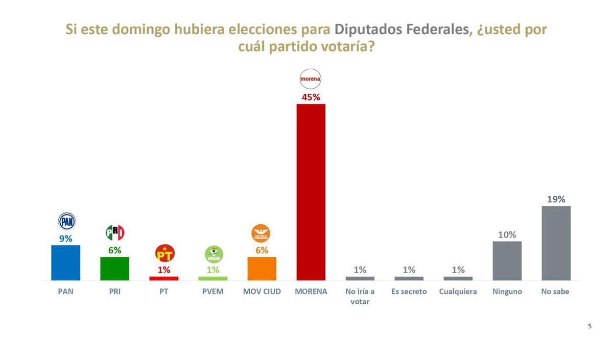 Jesús Manuel Acuña Méndez tweet media