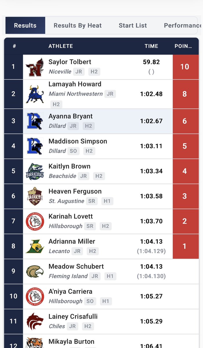 Niceville Track & Field tweet media