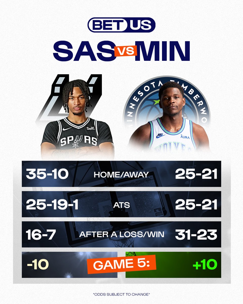 BetUS Sportsbook & Casino tweet media