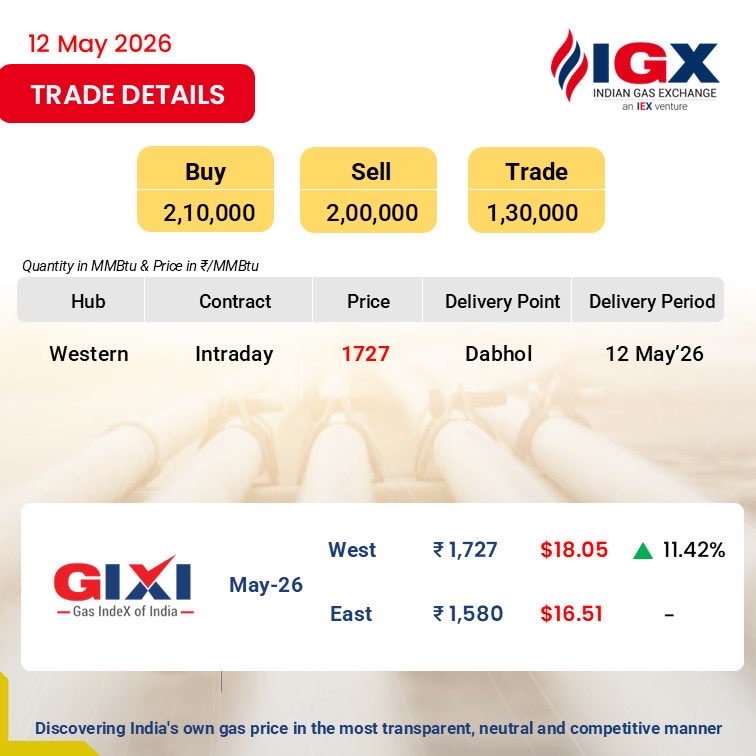 Indian Gas Exchange (IGX) tweet media
