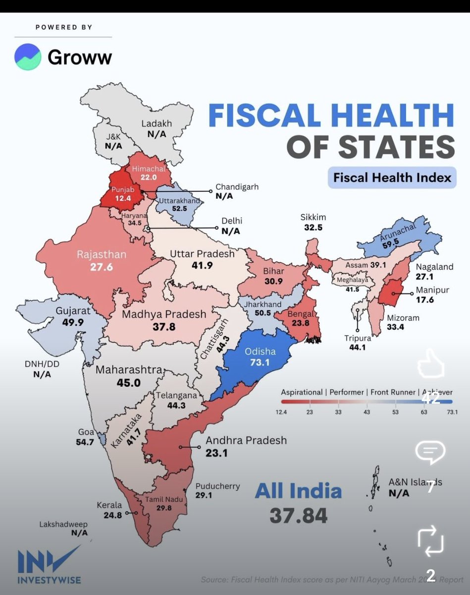 dashjagamohan's tweet photo. ANOTHER BIGGEST PARAMETERS OF HEALTHY ECONOMY ACHIEVED IN NAVEEN BABU ERA @Naveen_Odisha https://t.co/Jl2gGc2Gnb