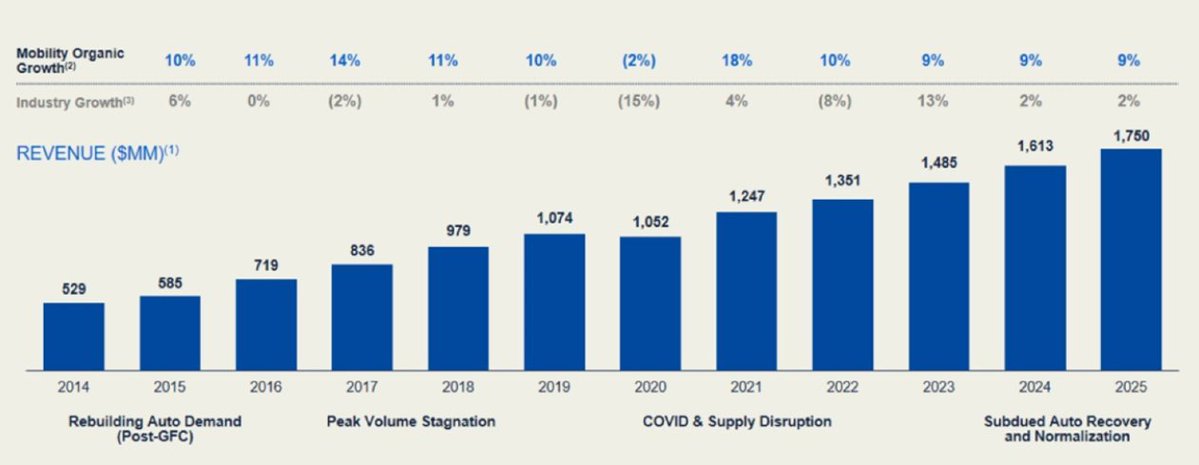 Analog Capital tweet media
