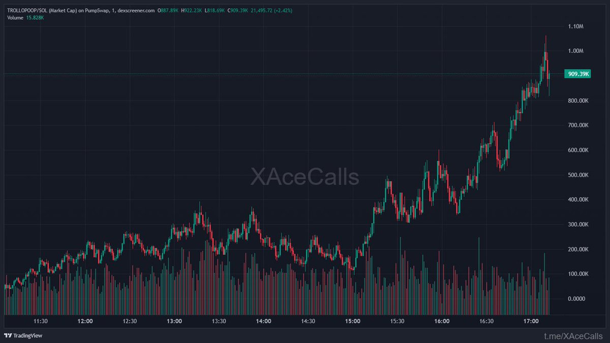 ChainPeak tweet media