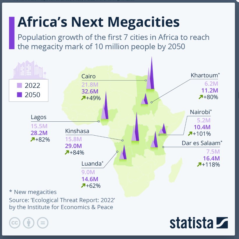 A country with a population of 16 million can not have a MEGA CITY ...