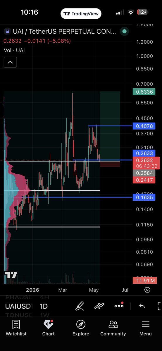 Trading Tragedys tweet media
