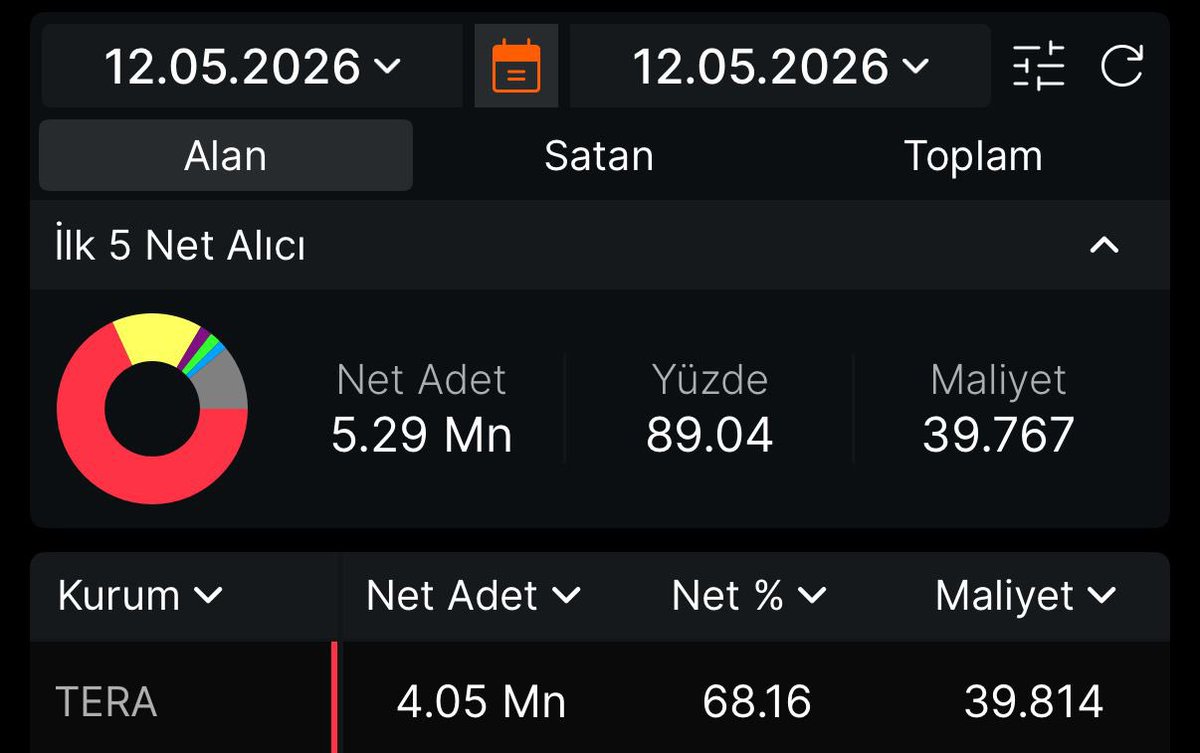 Hisse Tavancısı tweet media