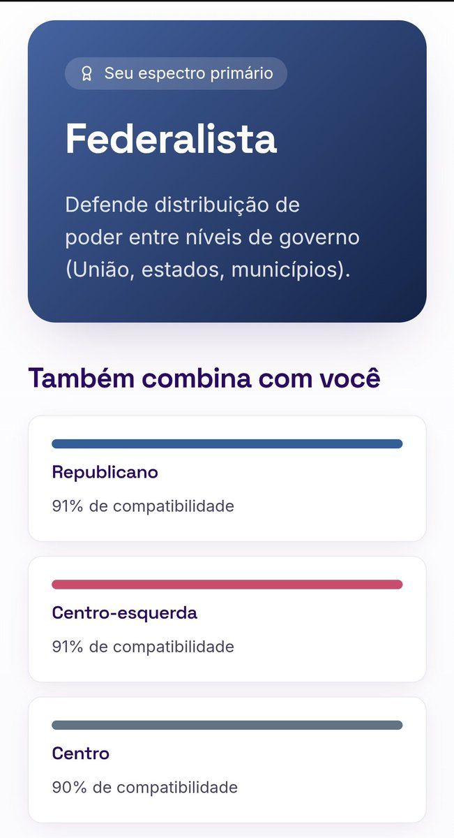 mikiyayuki210's tweet photo. Maior correspondência: Federalista 
Segunda maior: Republicano

Conclusão: República Federativa do Brasil 🇧🇷 https://t.co/FrQWvfkXS9