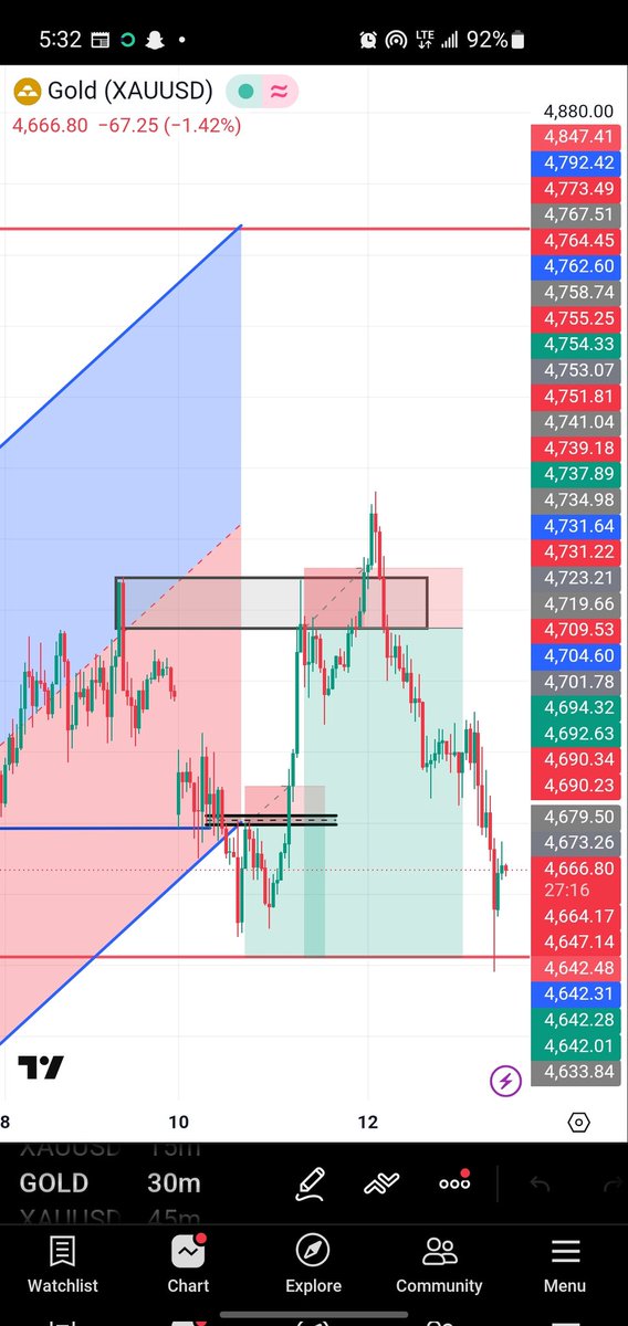 abbeyy_fx's tweet photo. I don lose all my confidence... 📊😭💔

#XAU #XAUUSD https://t.co/qDQK730J5v