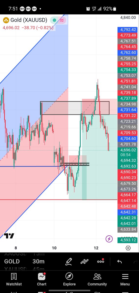 abbeyy_fx's tweet photo. I don lose all my confidence... 📊😭💔

#XAU #XAUUSD https://t.co/qDQK730J5v