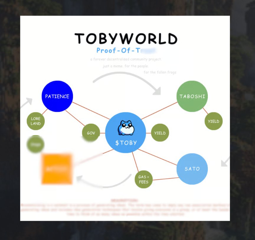LEKeskitalo's tweet photo. @RageAholik @czbinanceprd @toadgod1017 Look at this... And send your questions. $Toby #Patience #Taboshi https://t.co/Vts9cqCR3X