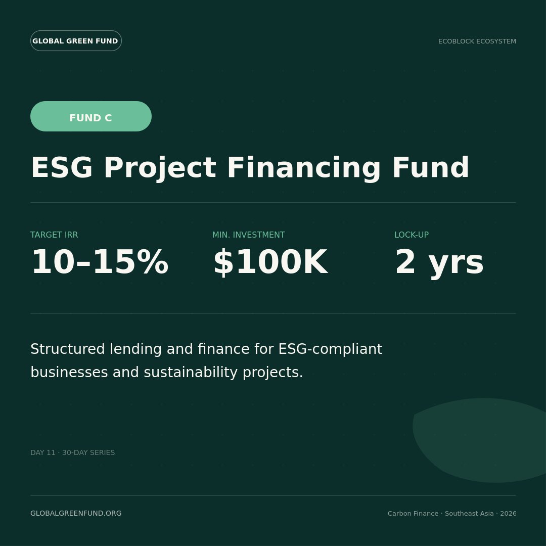 GGFCapital's tweet photo. Fund C — ESG Project Financing Fund

📈 10–15% target IRR
💼 $100K minimum
🔒 2-year lock-up

Structured lending to ESG-compliant businesses across SEA. Income from interest, fees, and revenue share — not credit price speculation.

The income engine.

#PrivateCredit https://t.co/R4XkfoVcfs