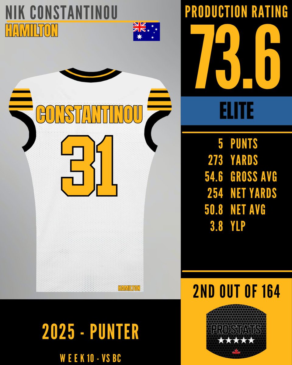 Pro Stats Canada (PSC) tweet media