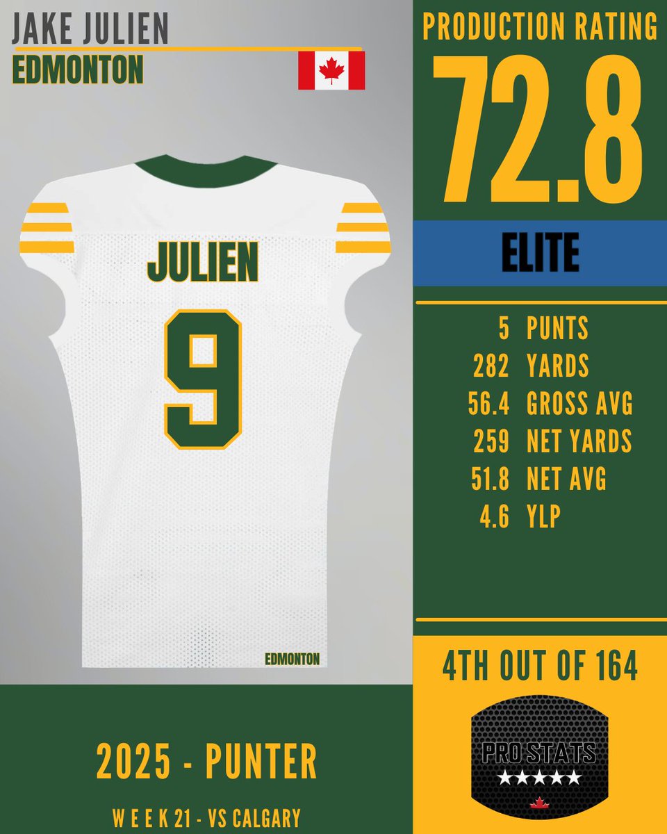 Pro Stats Canada (PSC) tweet media