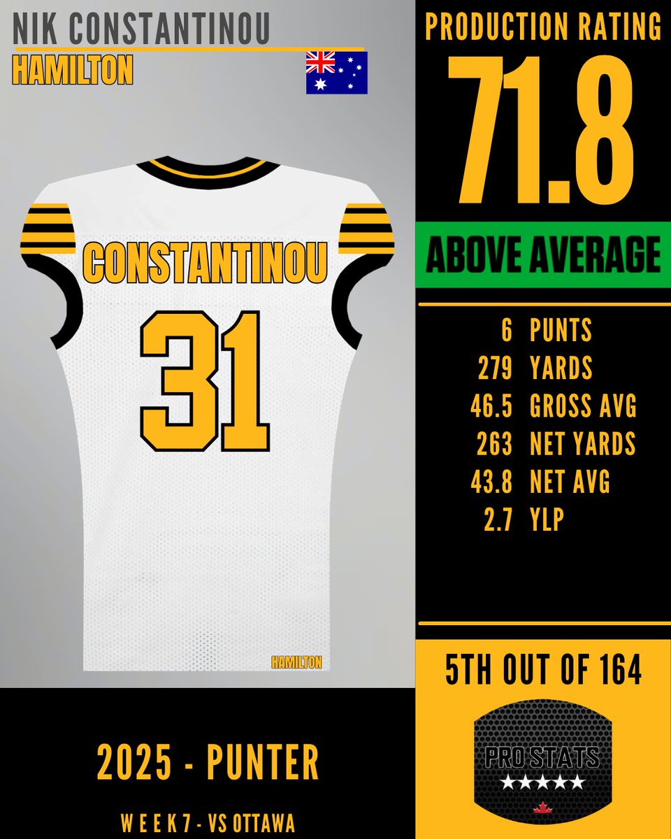Pro Stats Canada (PSC) tweet media