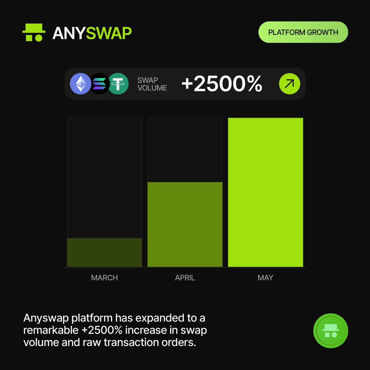 AnySwap tweet media